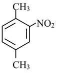 Summary Of Substitutent Effects On Orientation And Reactivity